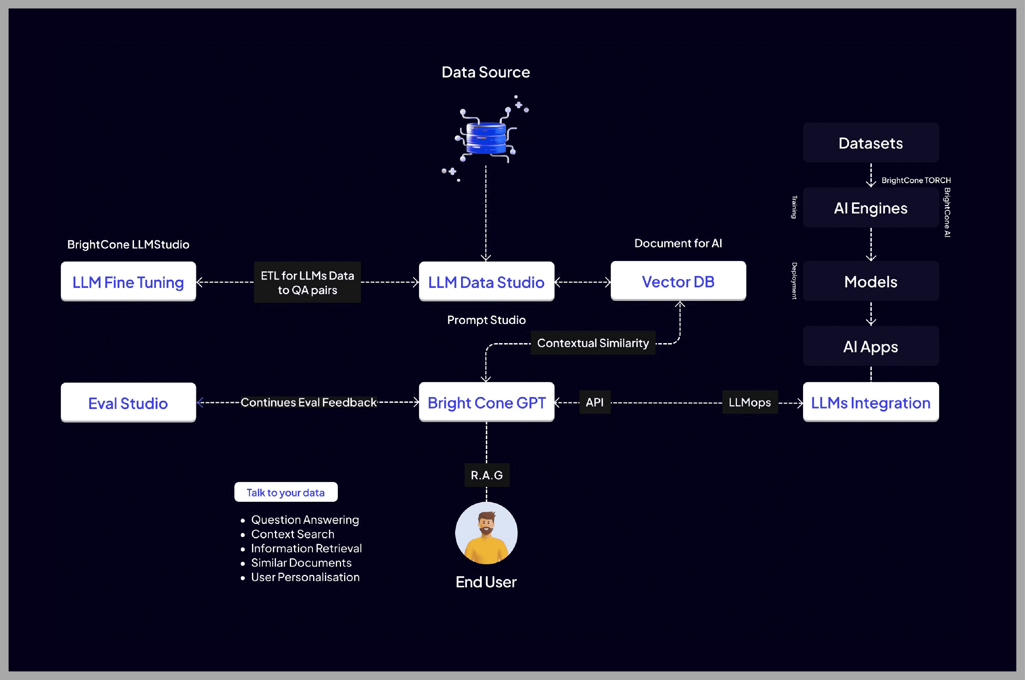 AI Diagram